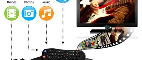 The Western Digital TV Live Hub~ All of your Digtial Entertainment needs met in one Media Marvel