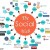 Social Media Works; You have to be Engaged to Engage Others