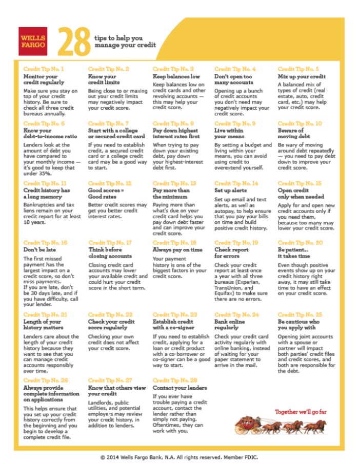 How to Teach Kids about Credit Card Responsibility #WellsFargo ...