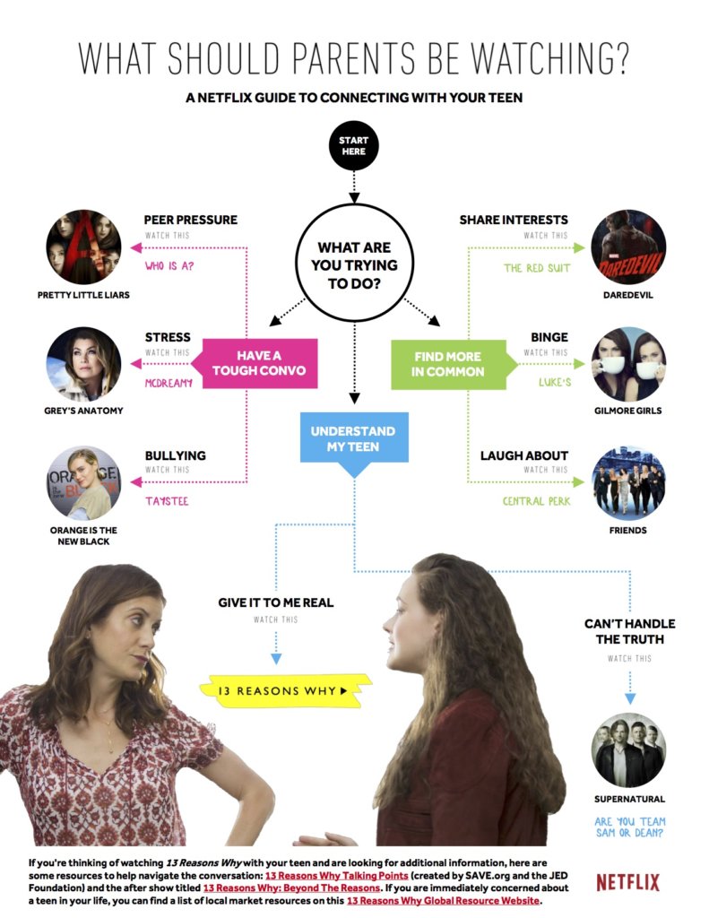 13 reasons why, suicide, parenting teens, netflix bingeworthy